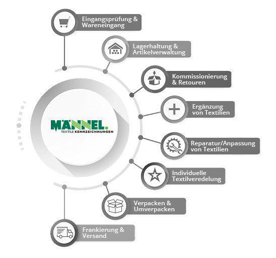 fulfillment-grafik-maennel